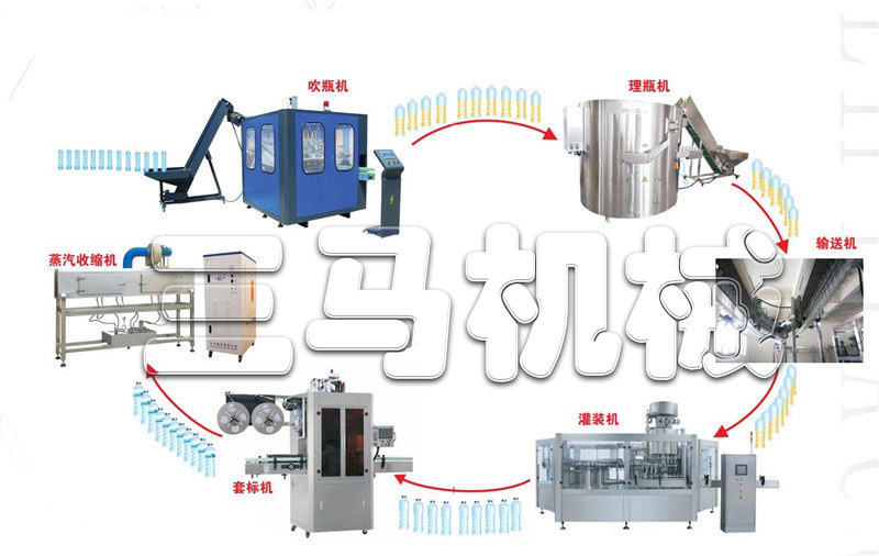理瓶機